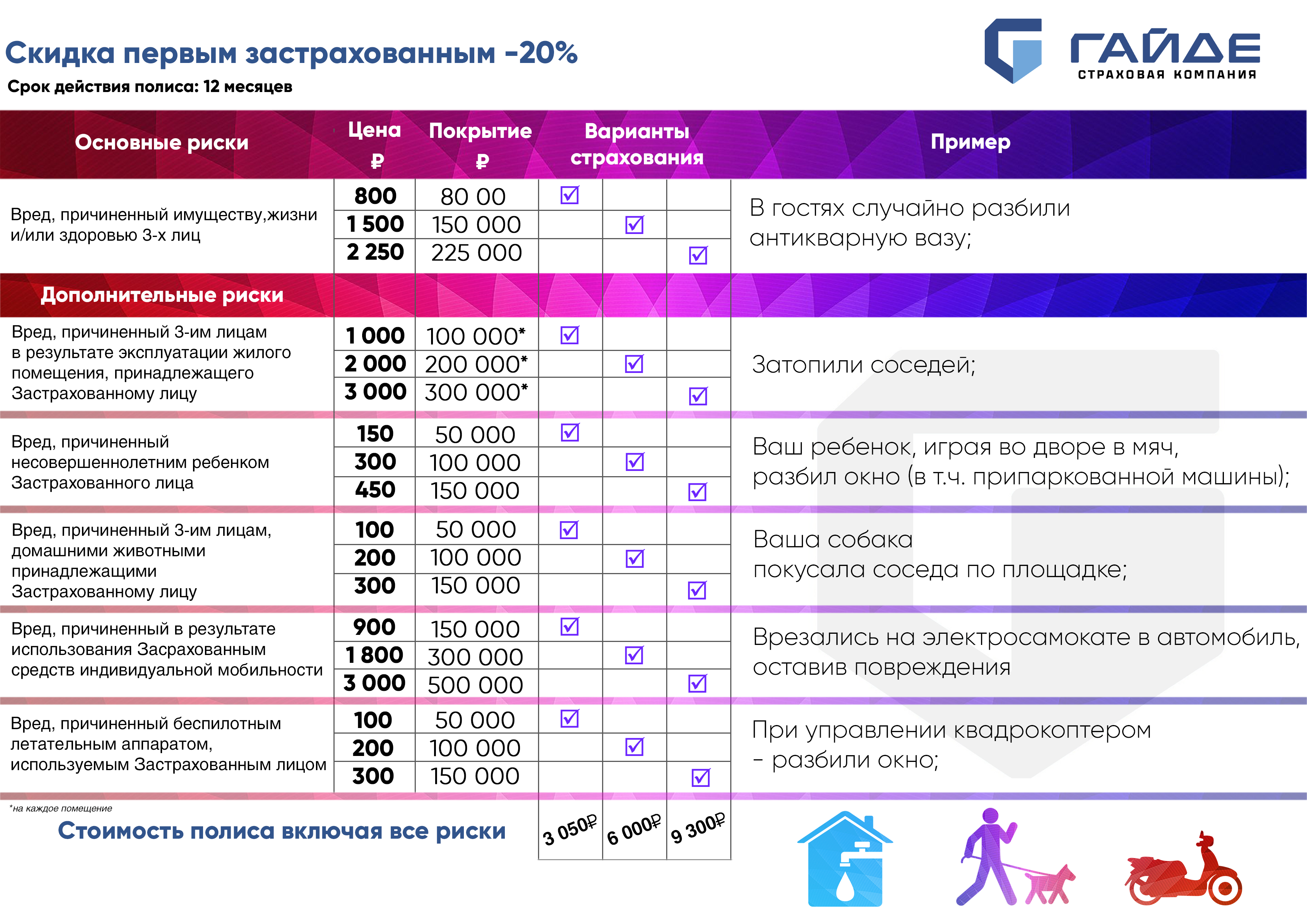 В реальный объем страховой ответственности при смешанном страховании жизни входит страховая защита